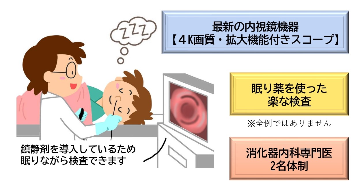 つらくない胃カメラ・大腸カメラ